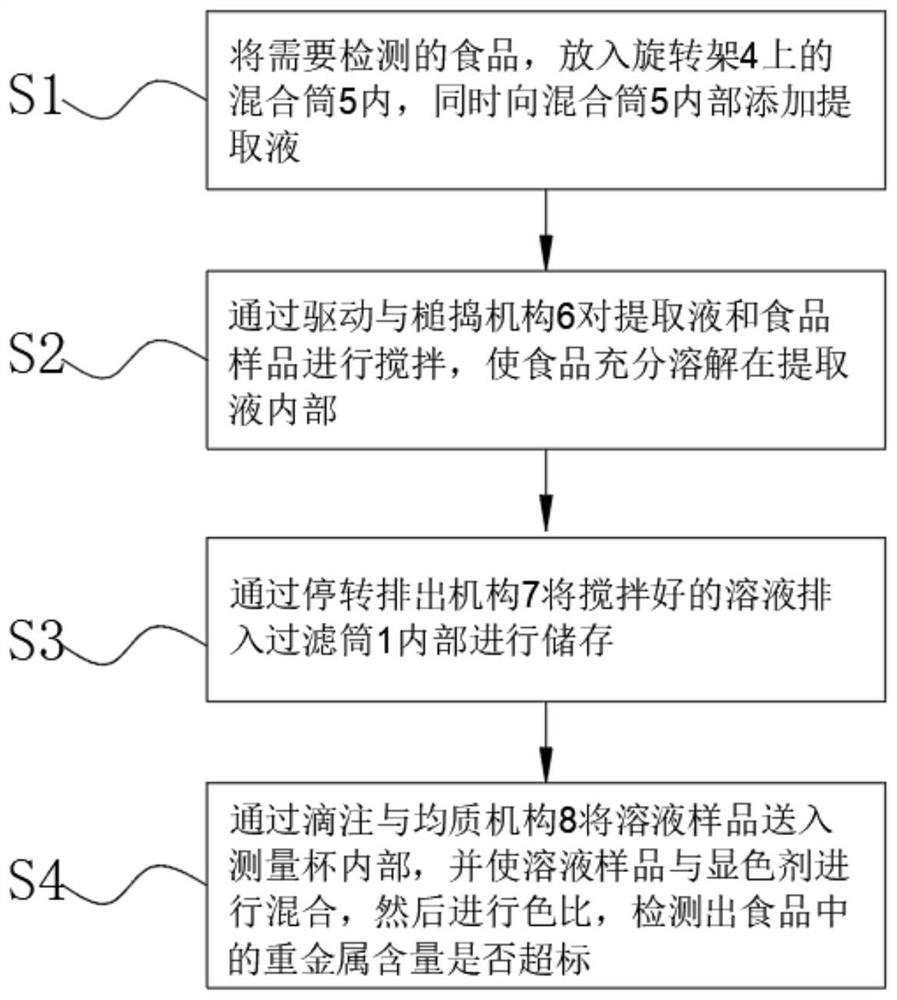 Portable food detection method