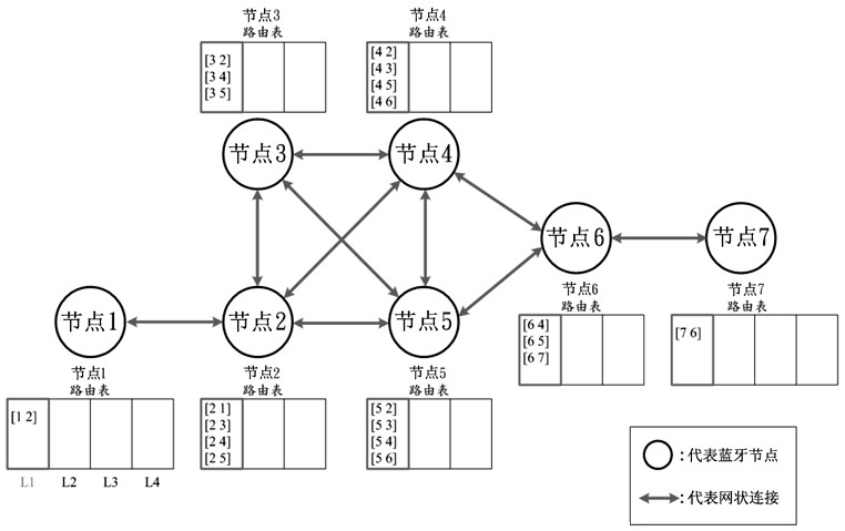 Intelligent door lock Bluetooth node role switching and networking method based on Internet of Things