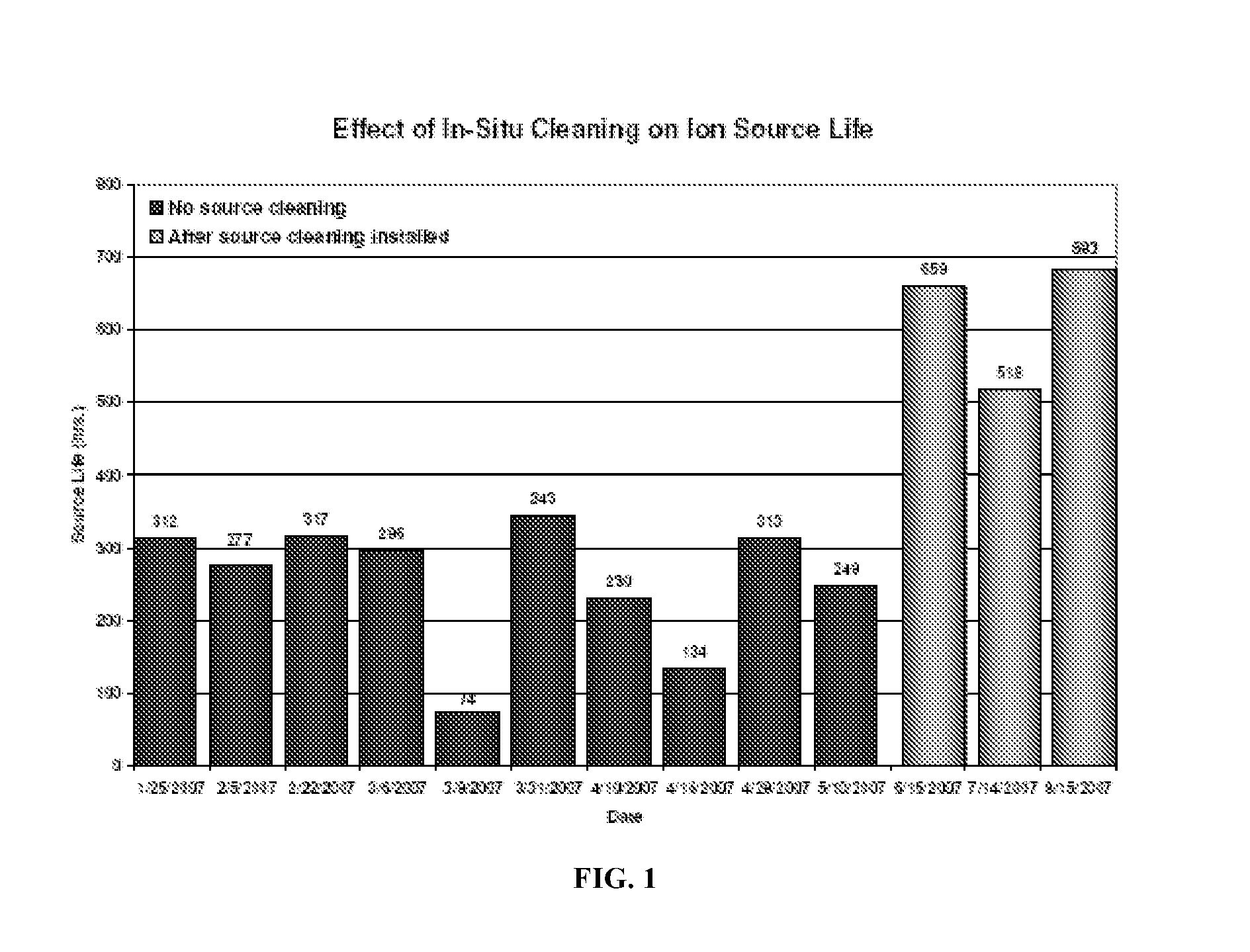 Ion source cleaning in semiconductor processing systems