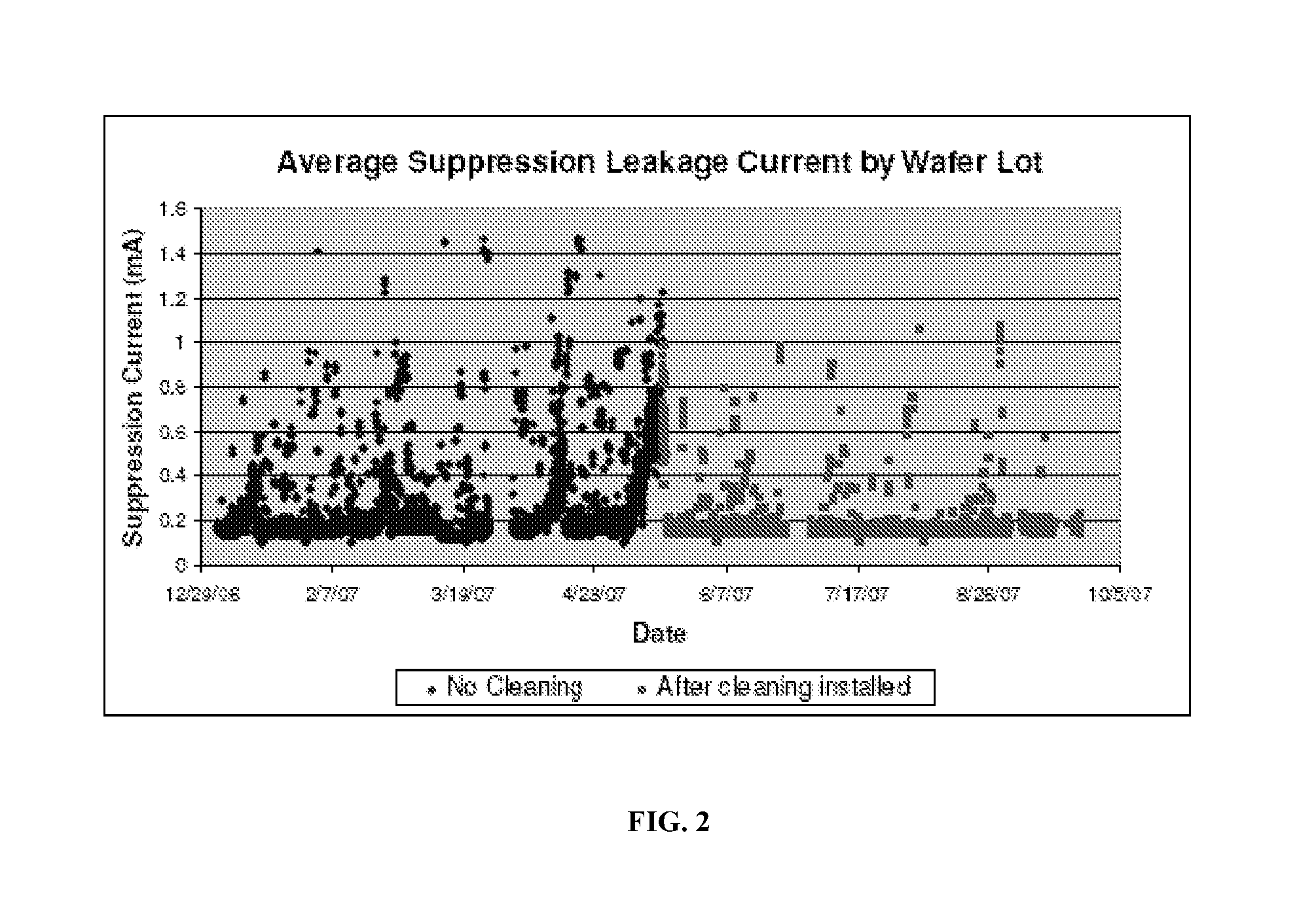 Ion source cleaning in semiconductor processing systems