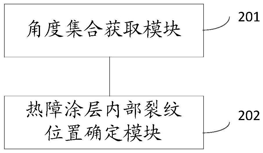 Nondestructive testing method and system for internal cracks of thermal barrier coating