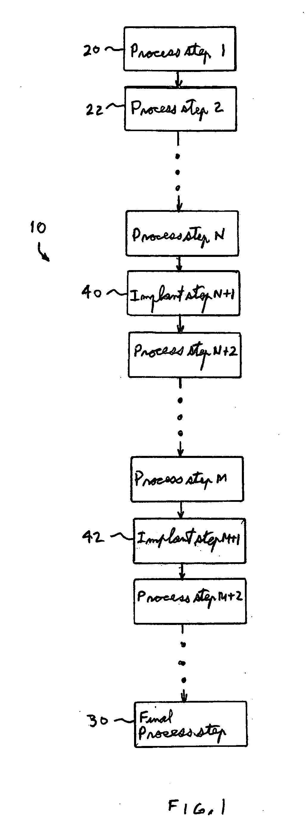 Methods and apparatus for adjusting ion implant parameters for improved process control