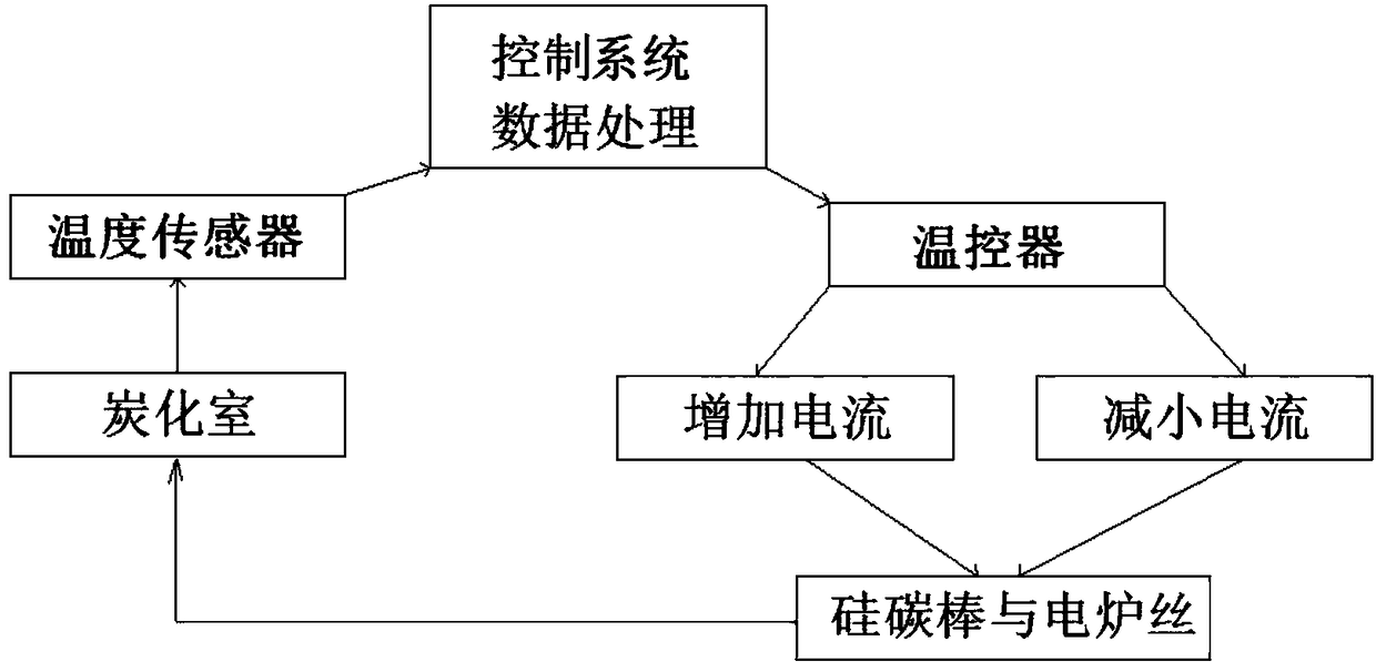 Small constant pressure coking device and constant pressure coking method