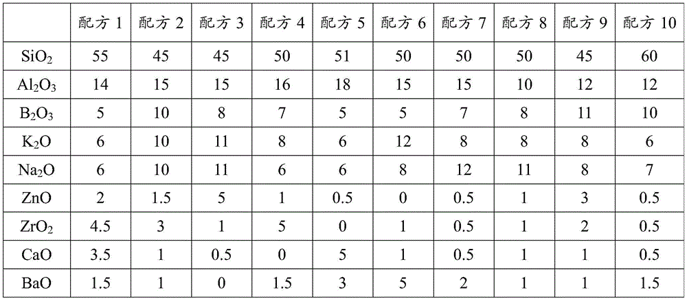 Baked porcelain powder for zirconium-oxide all-ceramic crown and preparing method thereof