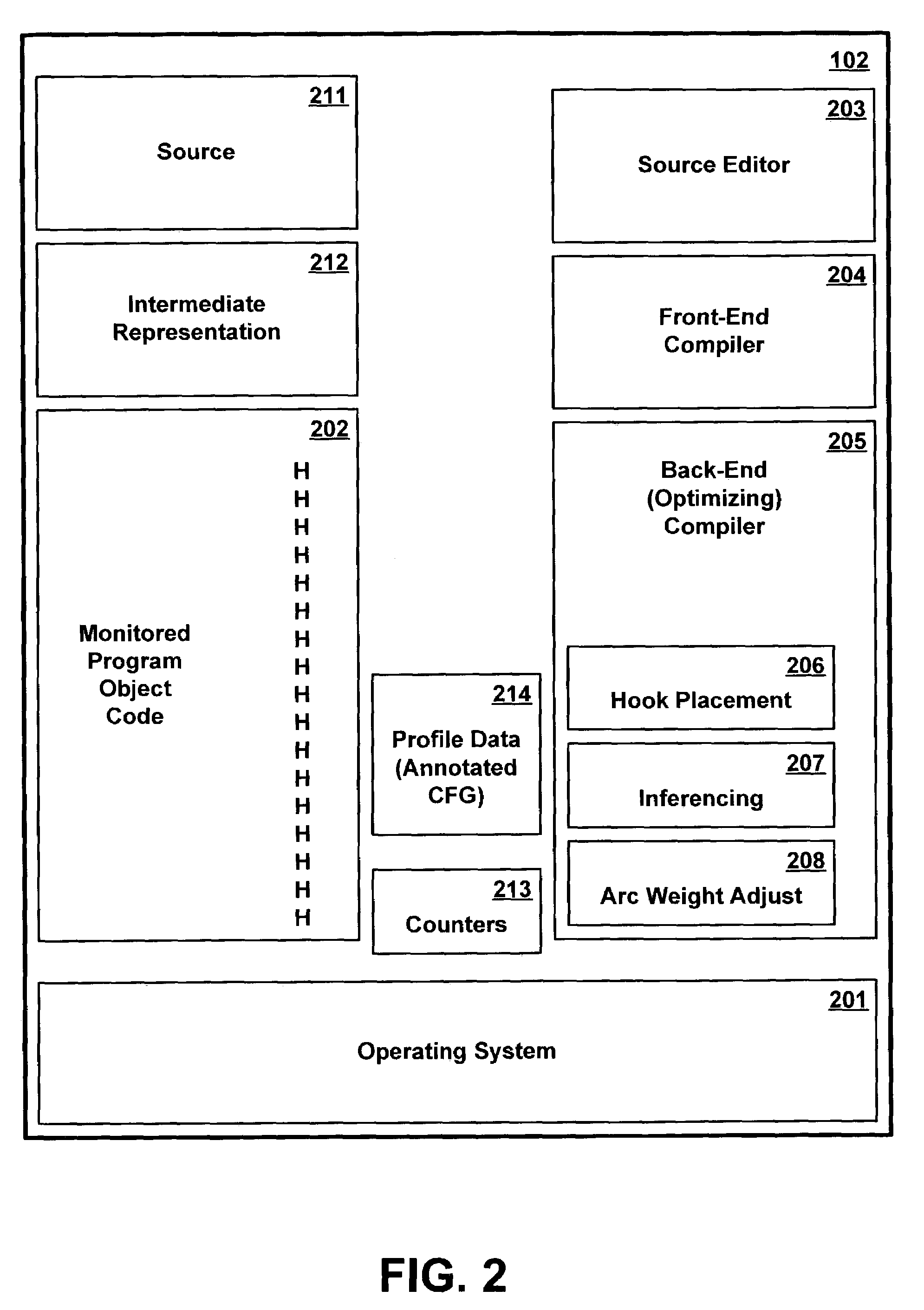 Method and apparatus for obtaining profile data for use in optimizing computer programming code