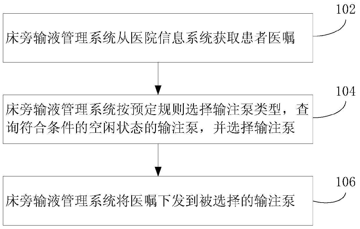 Method and system for processing medical order information