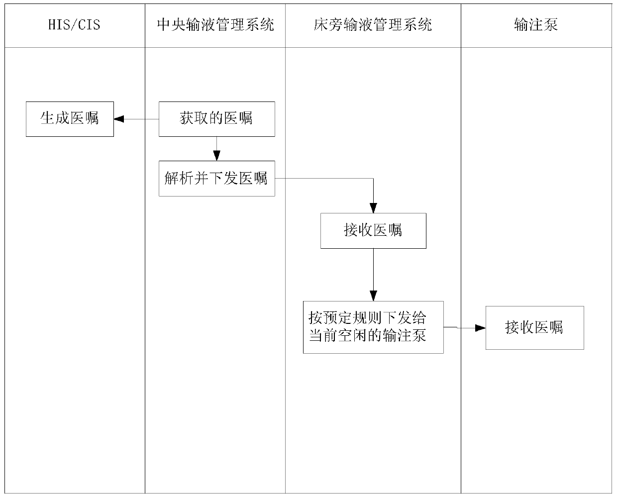 Method and system for processing medical order information