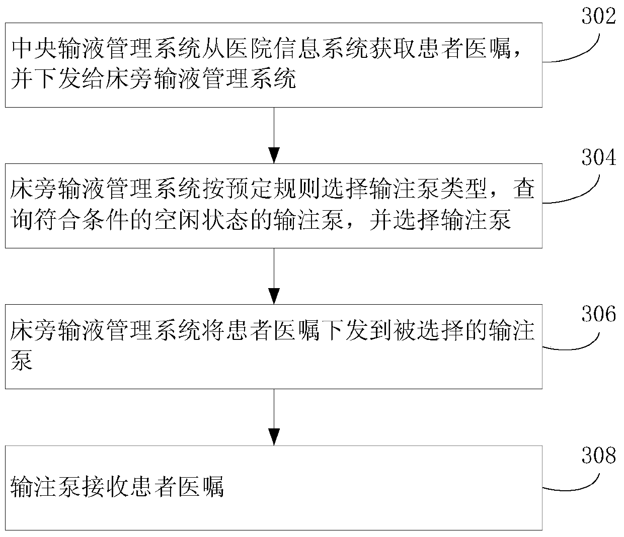 Method and system for processing medical order information