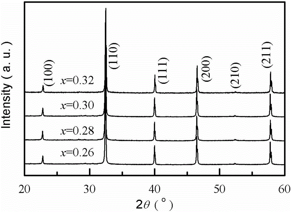 Preparation method of low-loss high-energy-density sodium bismuth titanate based ceramic