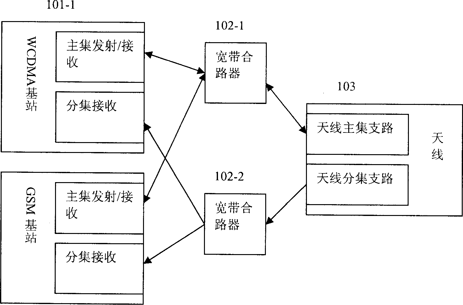 Method and system for realizing WCDMA and common frequency band GSM system shared antenna