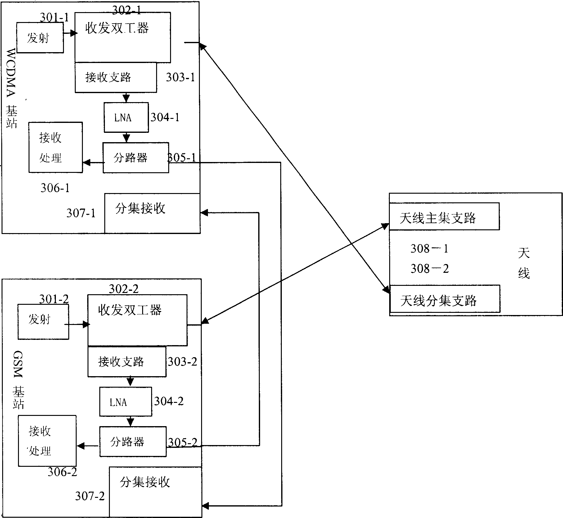 Method and system for realizing WCDMA and common frequency band GSM system shared antenna