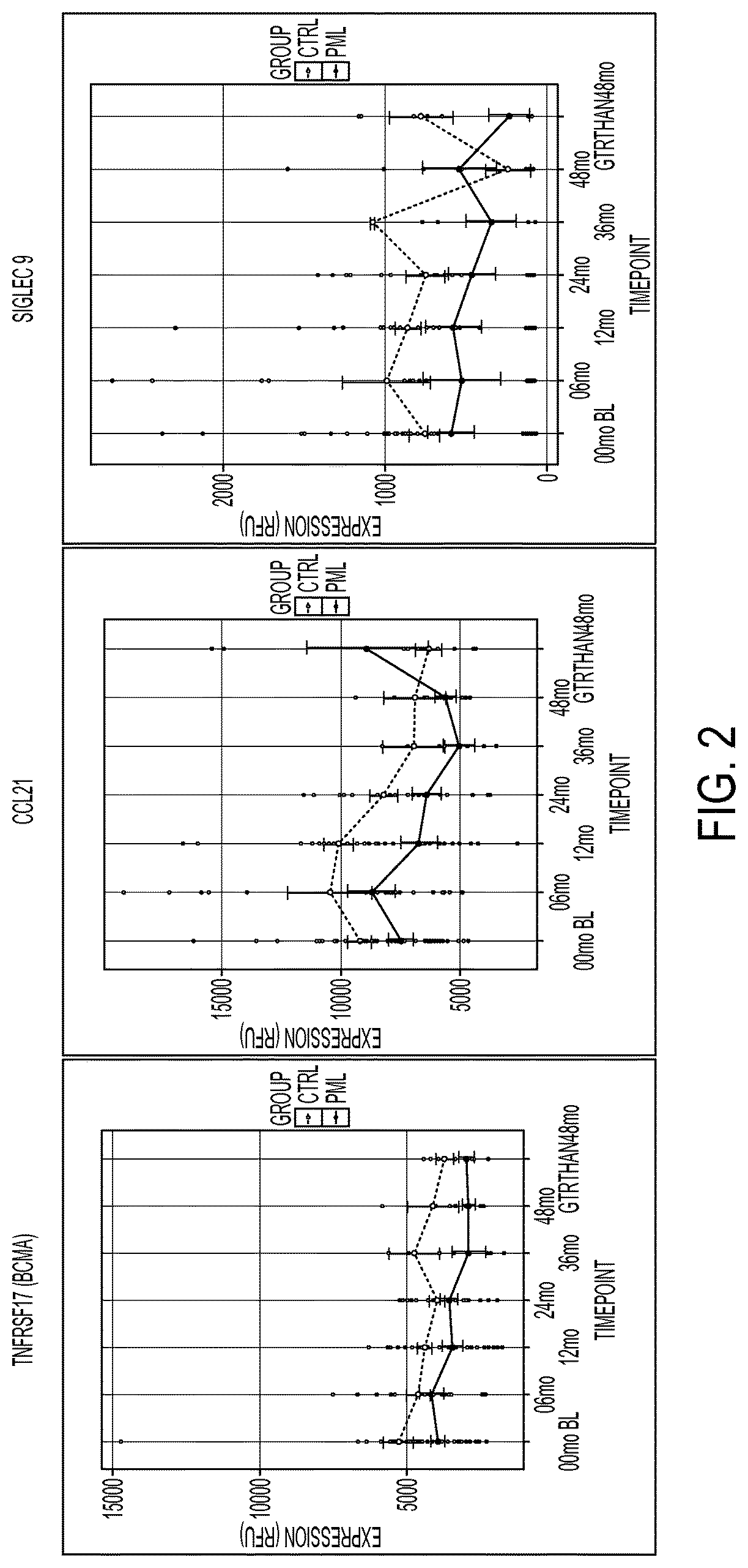 Method of assessing risk of PML