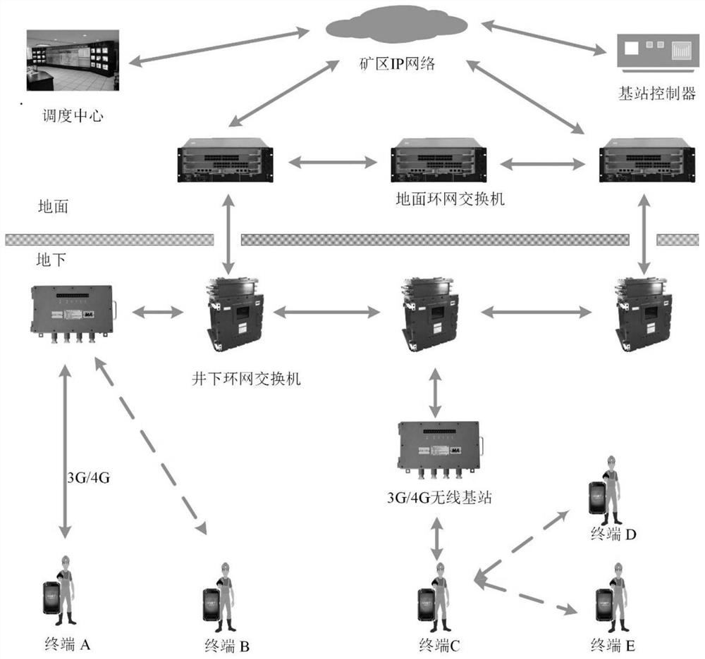 Mine mobile crowd sensing task distribution method based on weighted undirected graph