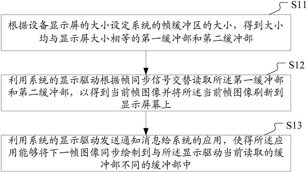 Method and device for shortening image delay