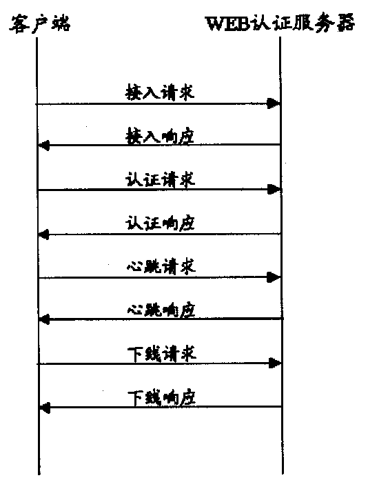 WEB identification method