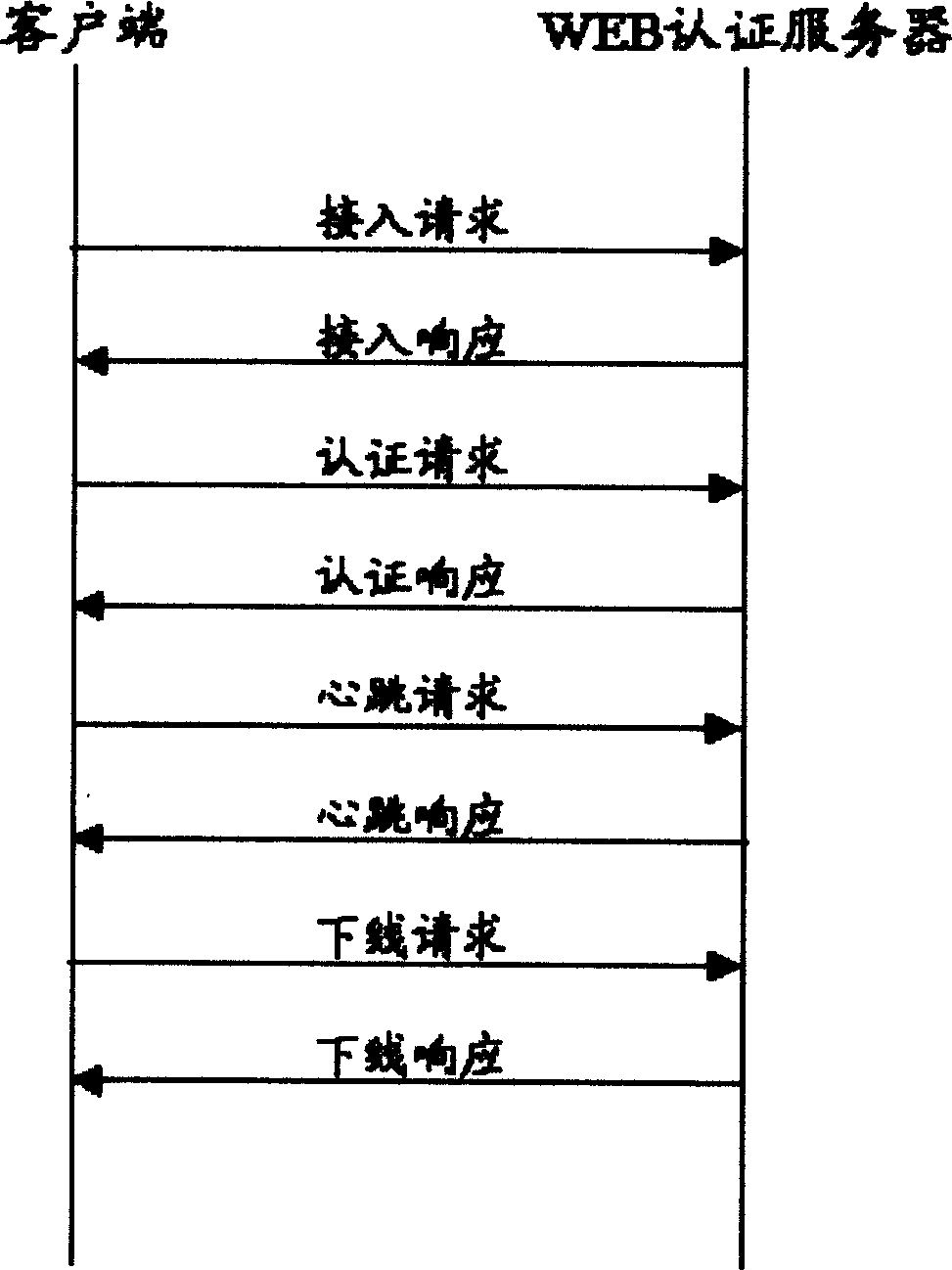 WEB identification method