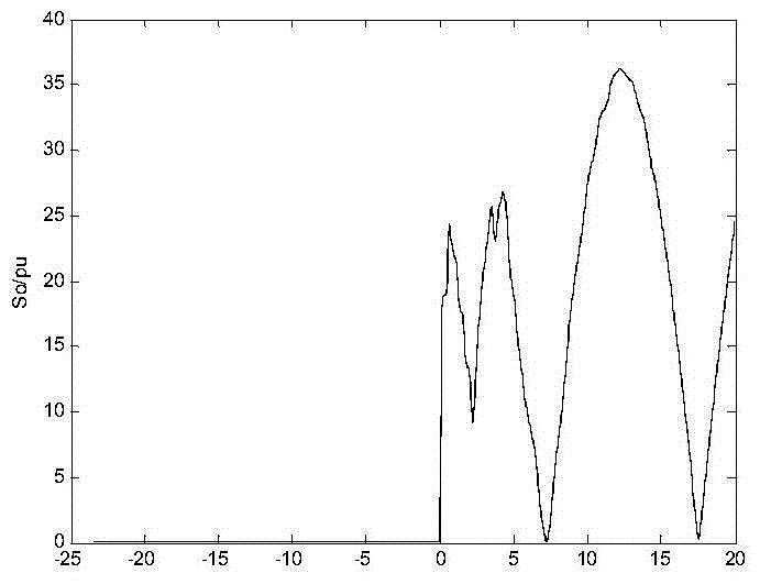 A Fault Phase Selection Method Using the Gradient Sum of Phase Currents