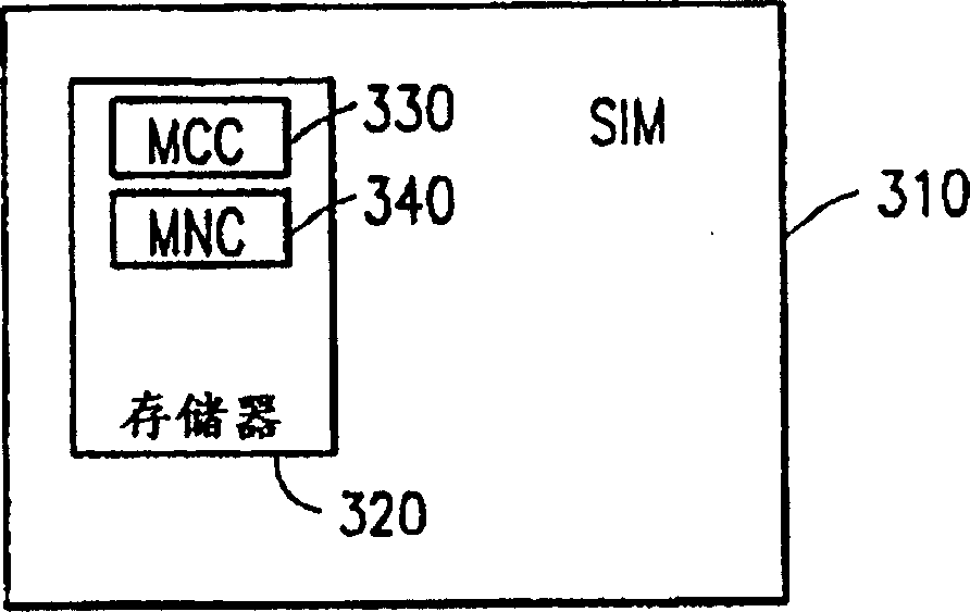 Method and system for automatic configuration of fixed cellular terminals