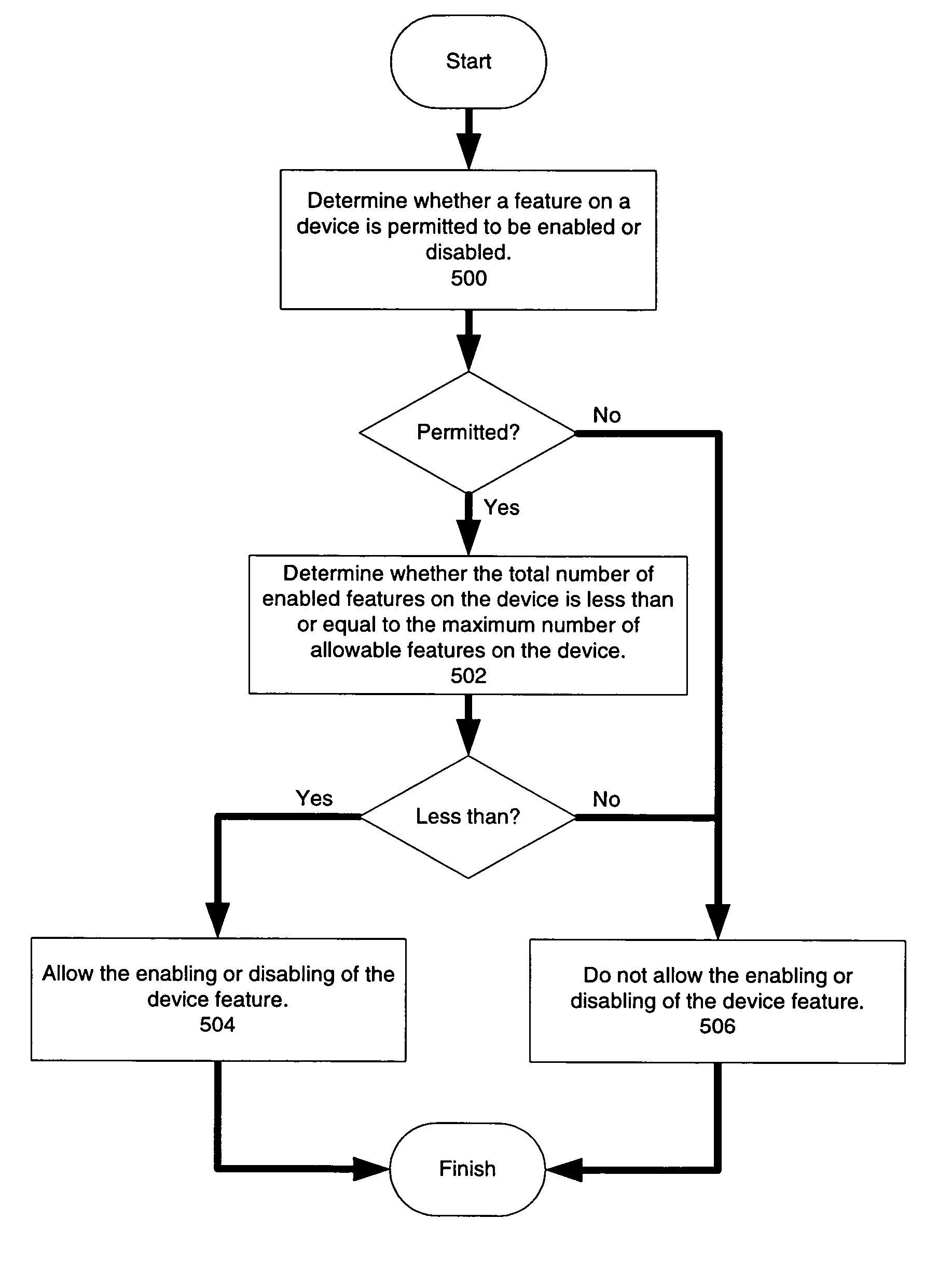 Configurable feature selection mechanism