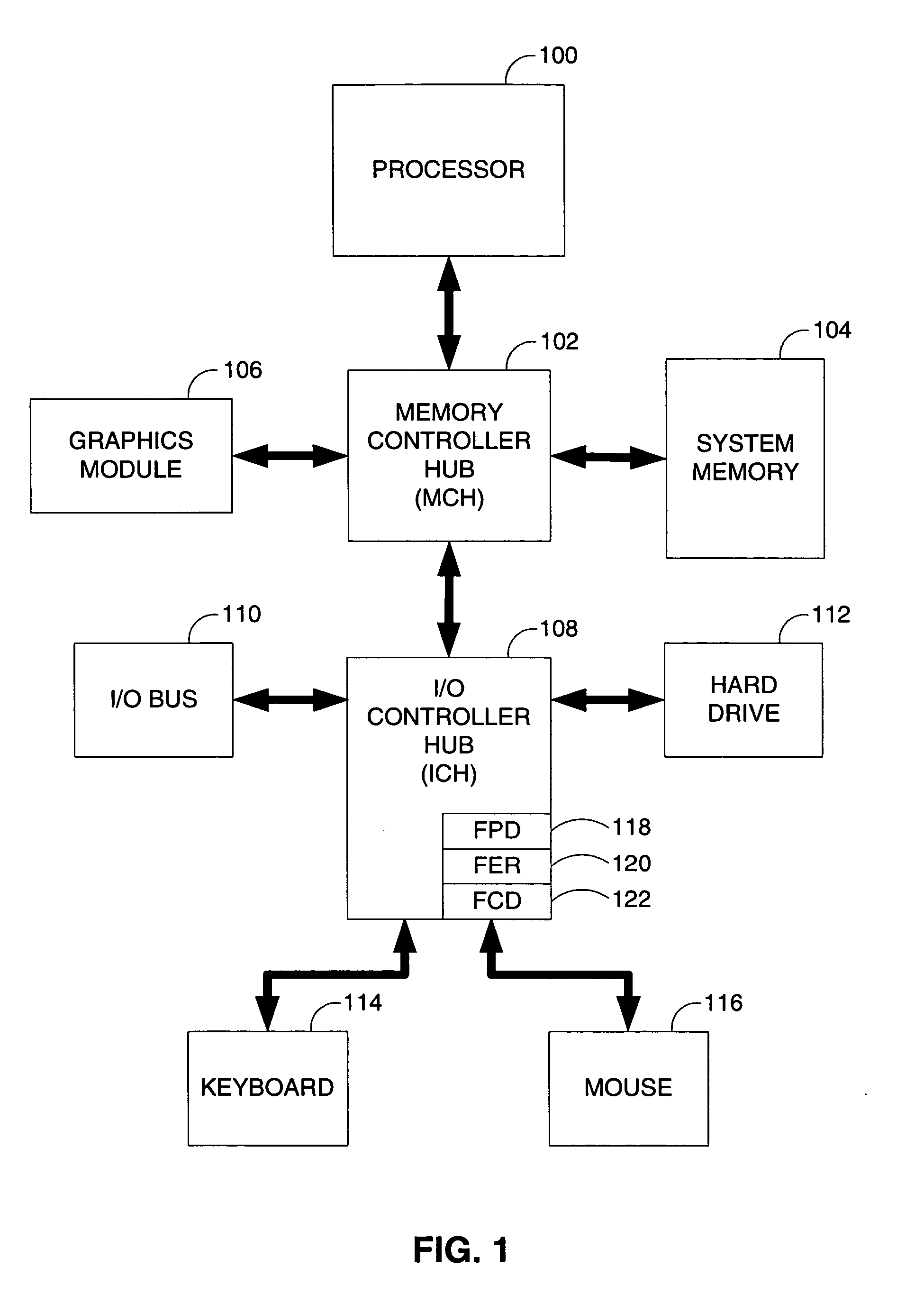 Configurable feature selection mechanism