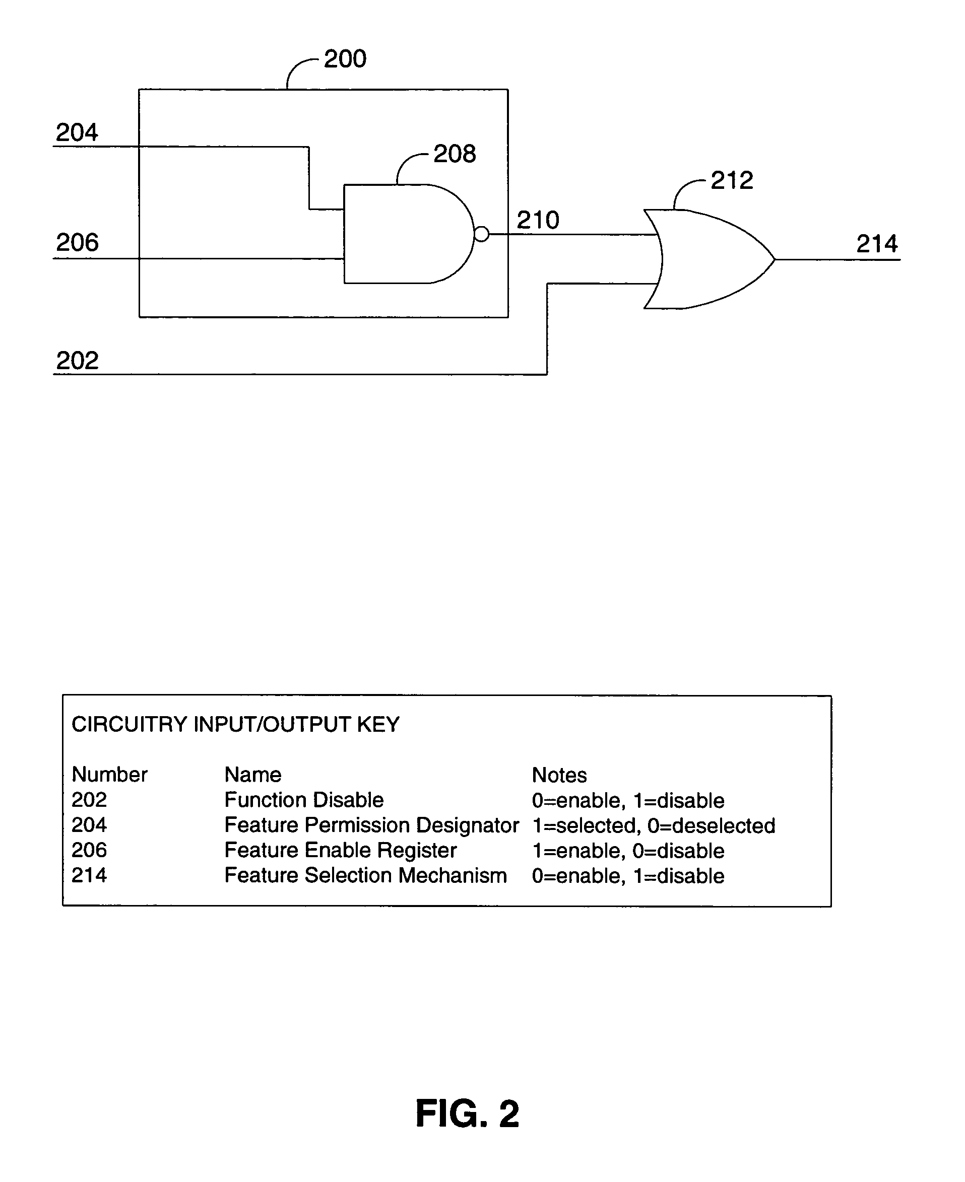 Configurable feature selection mechanism