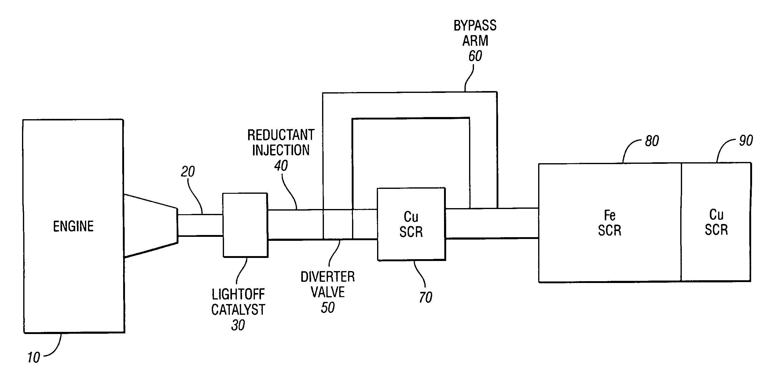 Selective catalytic reduction catalyst system with expanded temperature window