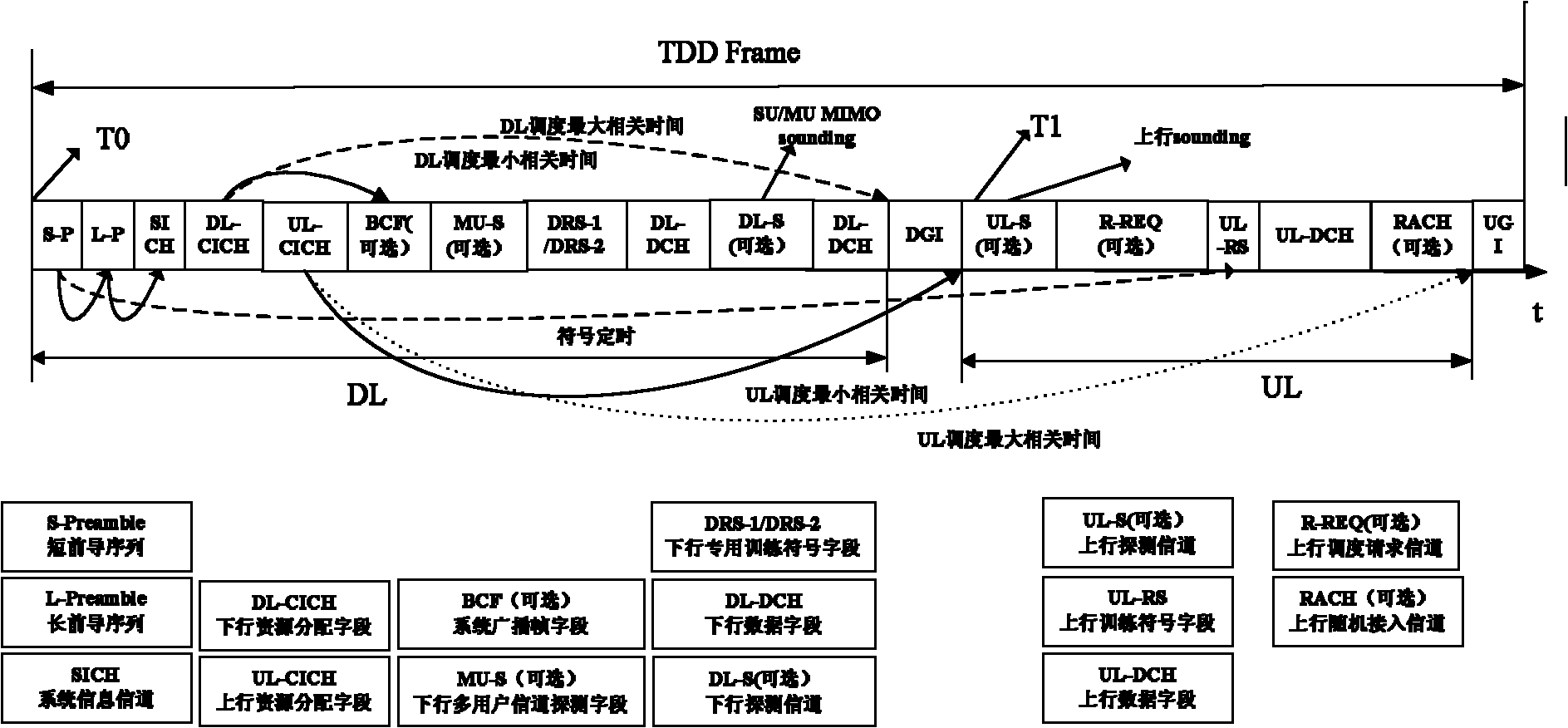 Wireless communication method, system and equipment