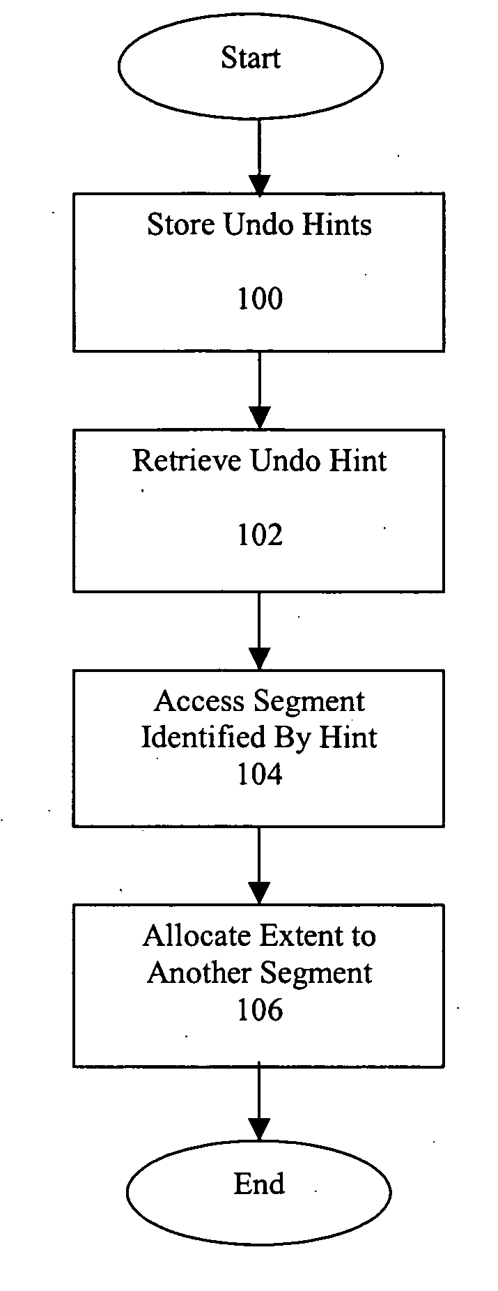 Undo hints to speed up segment extension and tuning of undo retention