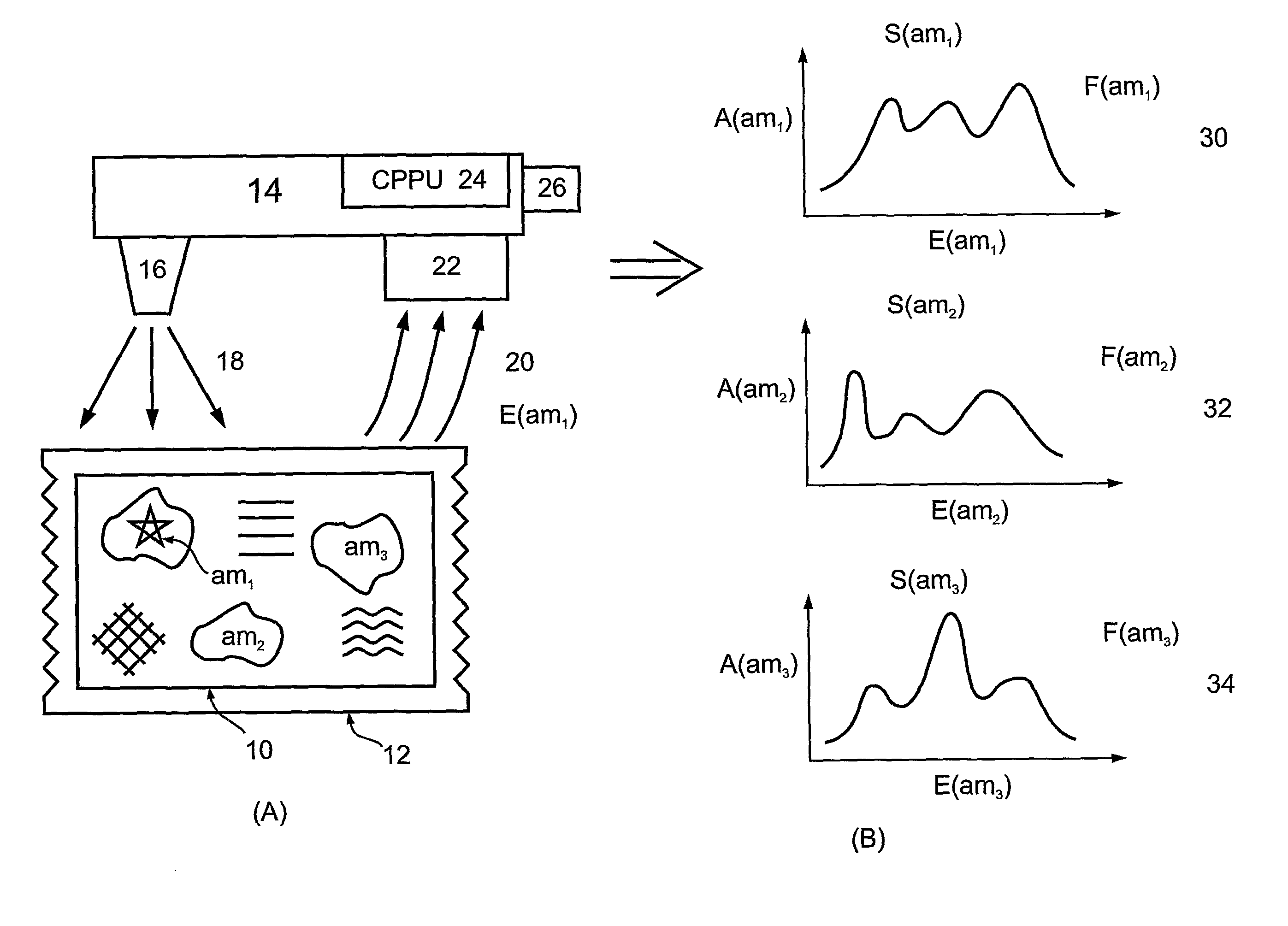 Authenticating and Authentic Article Using Spectral Imaging and Analysis