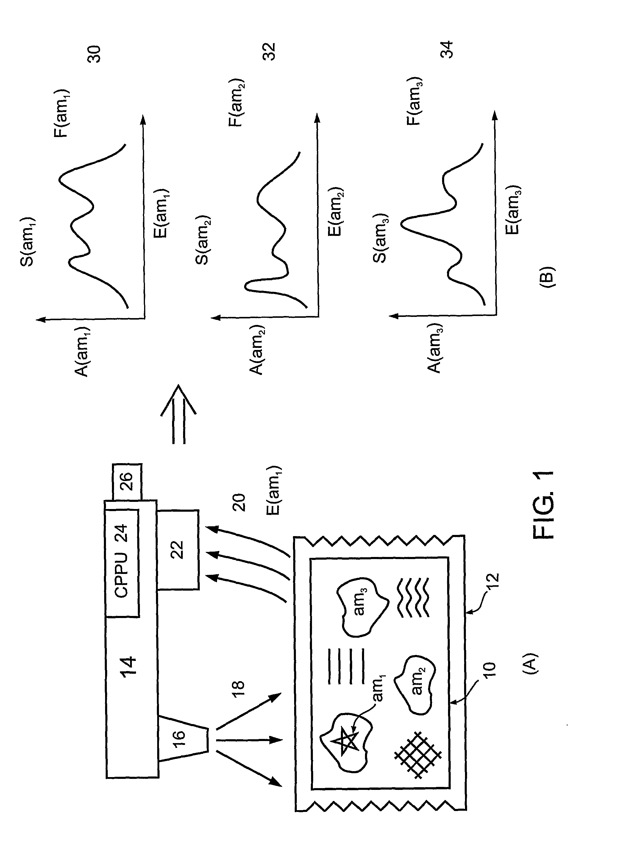 Authenticating and Authentic Article Using Spectral Imaging and Analysis