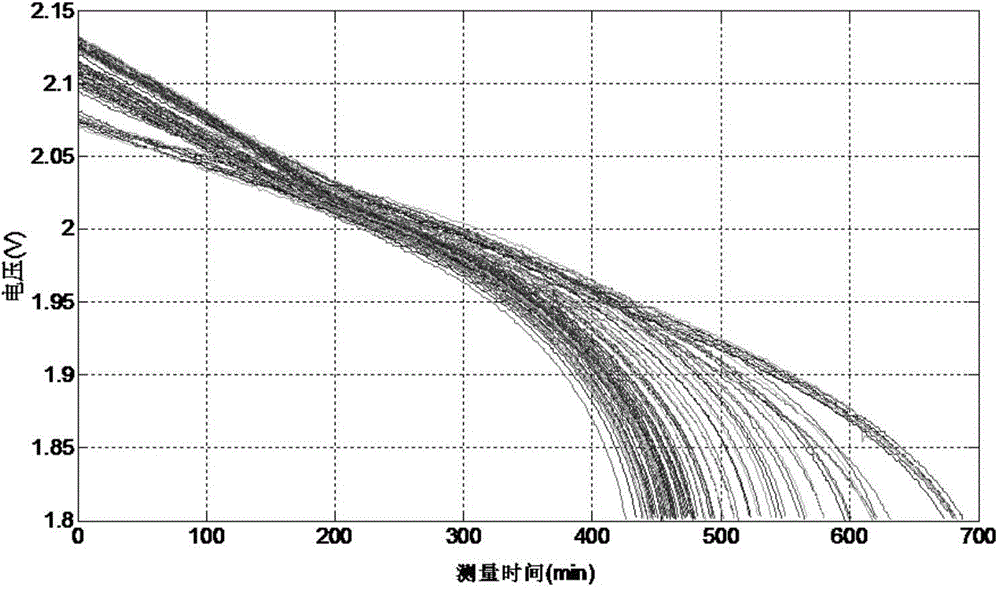 Rapid detection method for available capacity of battery