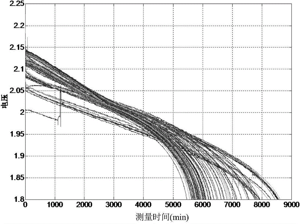 Rapid detection method for available capacity of battery