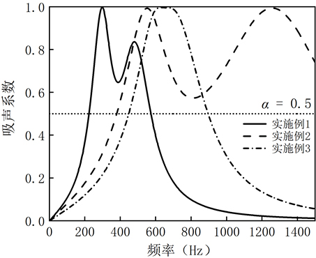 Underwater sound absorption structure of damping lining hierarchical honeycomb perforated plate