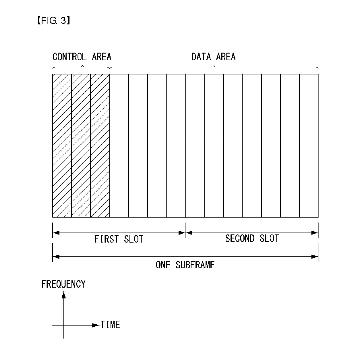 Uplink transmission/reception method in wireless communication system and device therefor