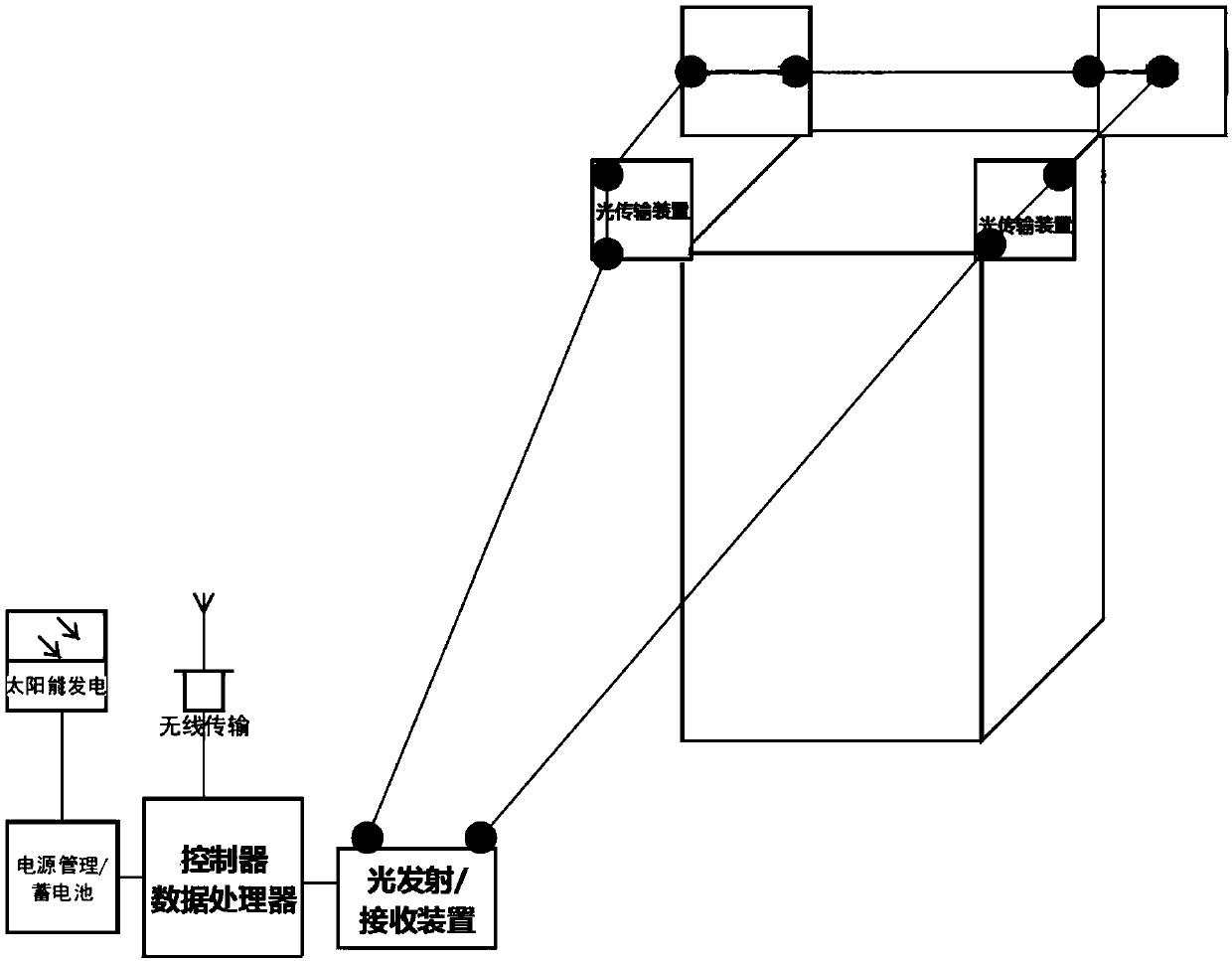 Object deformation early warning monitoring system and method