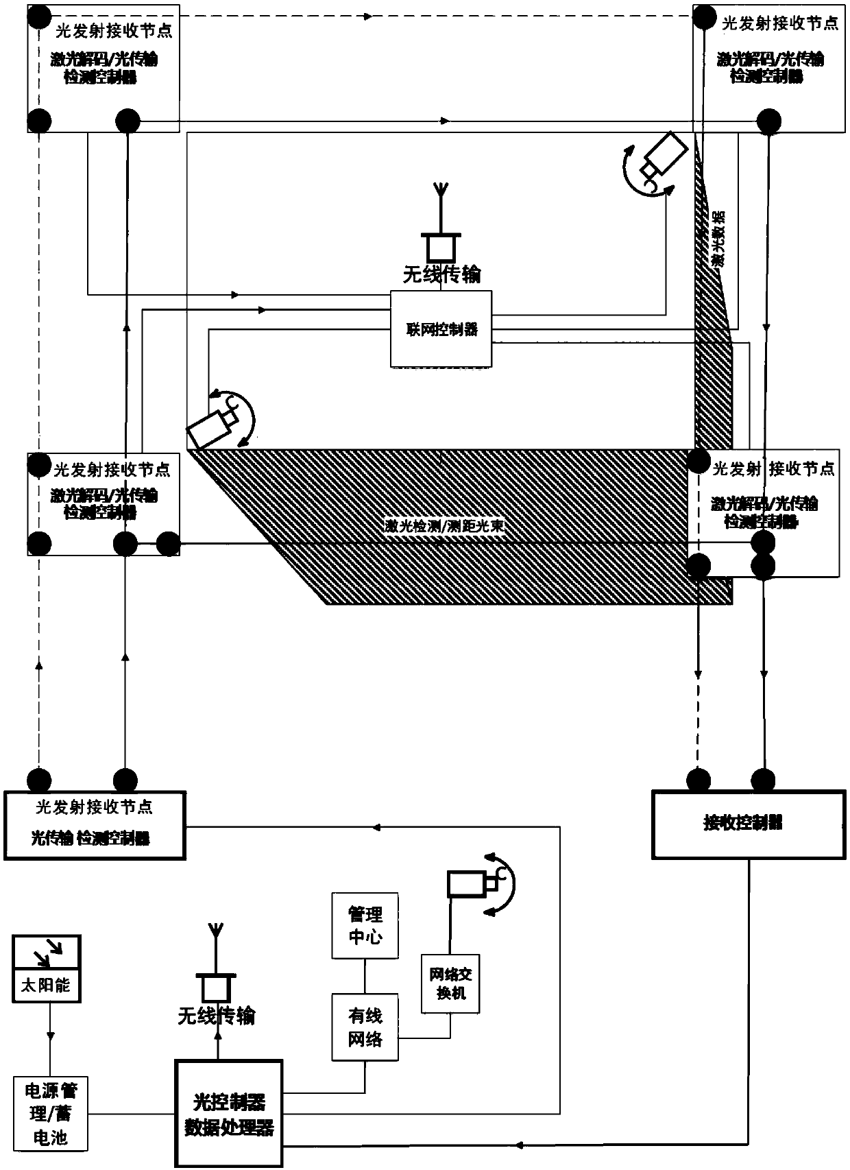 Object deformation early warning monitoring system and method