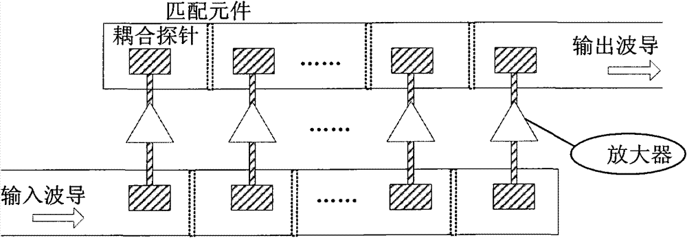 Symmetrical coupling wave-guided wave power synthesis amplifier