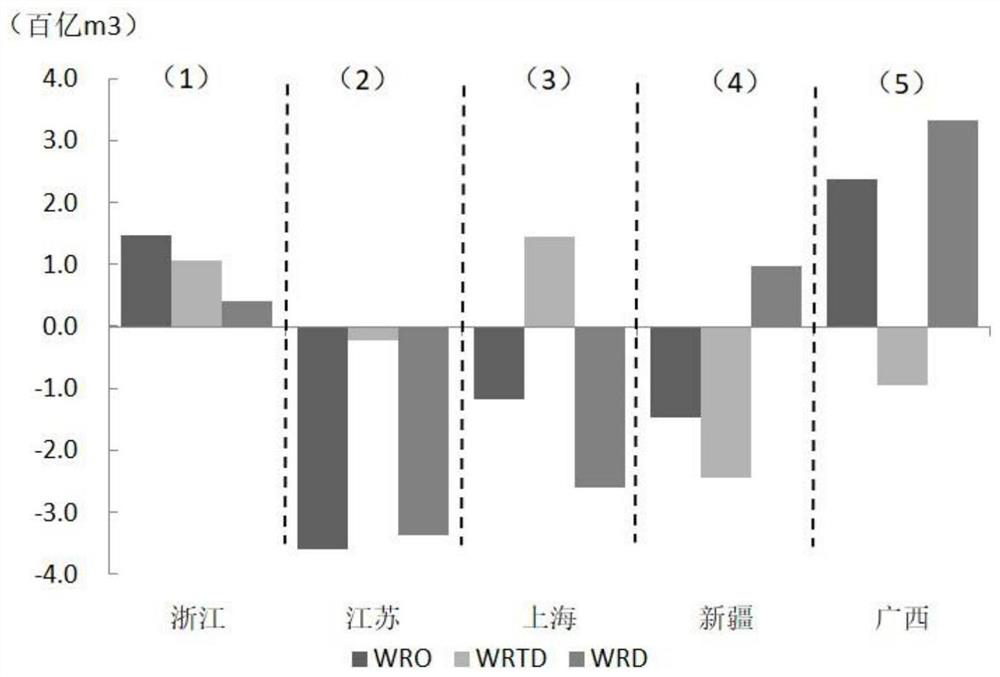 A Water Footprint Sustainability Assessment Method