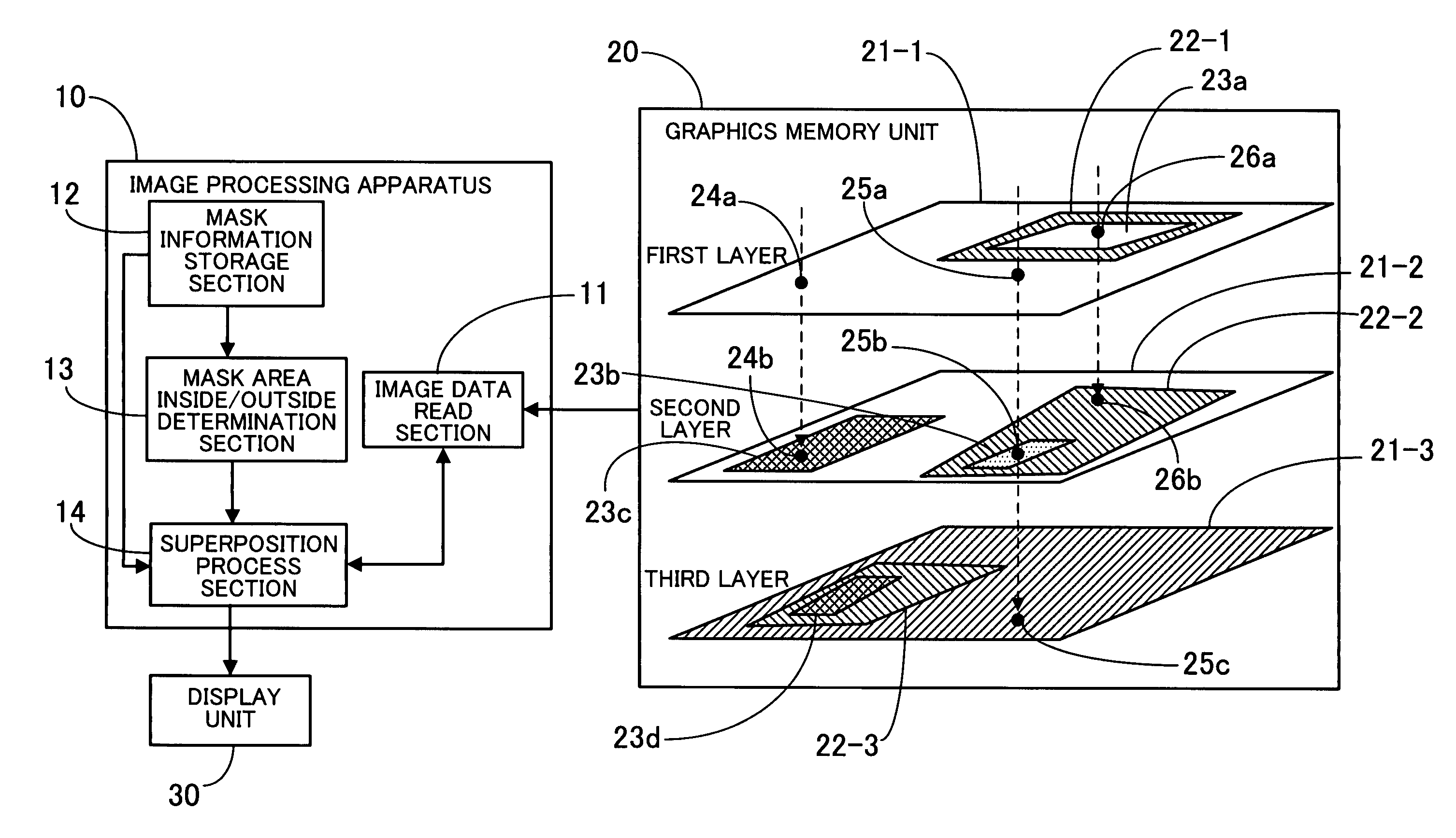 Image processing apparatus and graphics memory unit