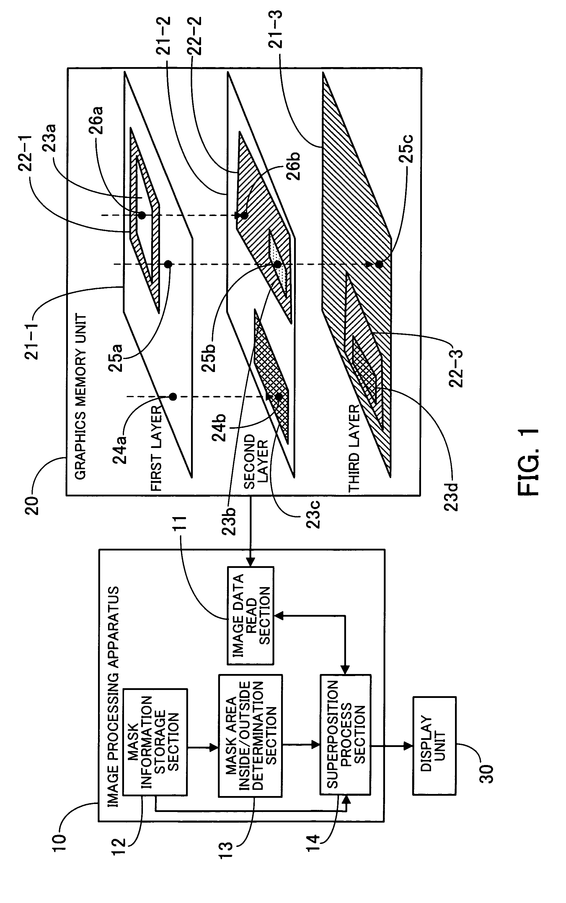 Image processing apparatus and graphics memory unit