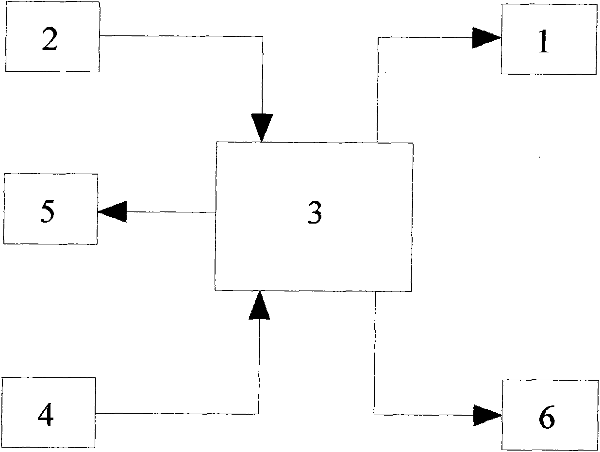 Management method and system of household elevator with security protection function