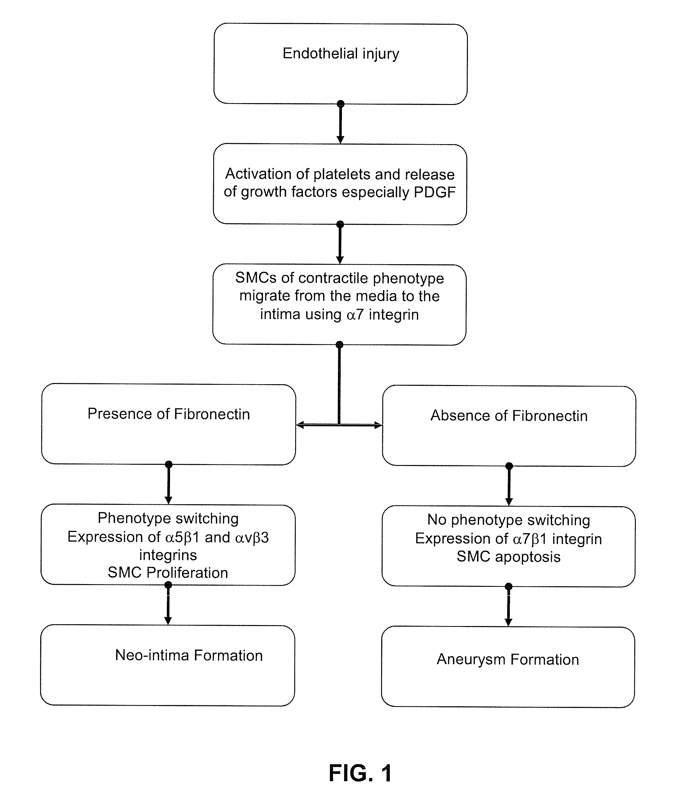 Method for detection and treatment of aneurysms