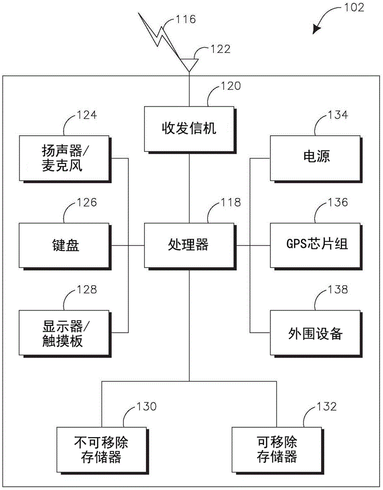 Reduce overhead associated with transferring small data packets