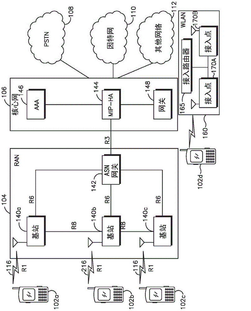 Reduce overhead associated with transferring small data packets