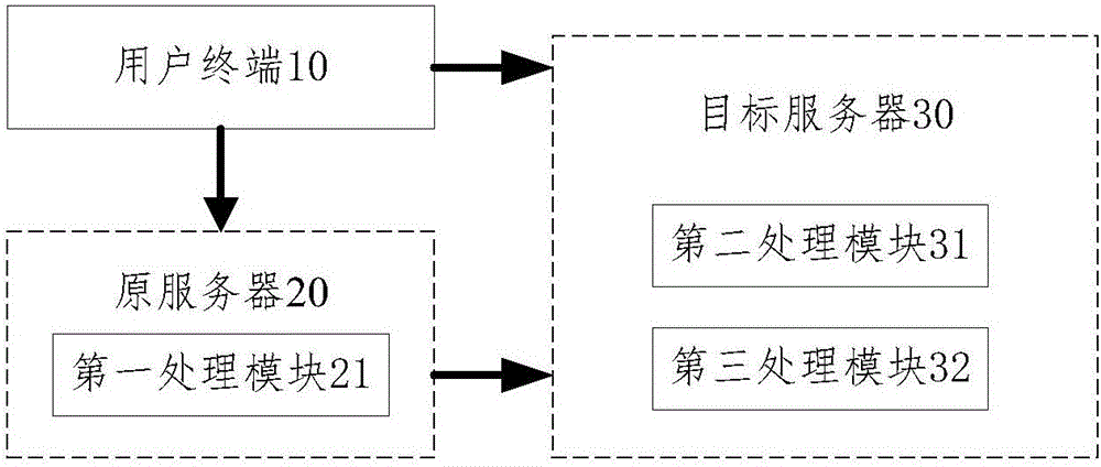 Application service seamless migration method and system based on container technology