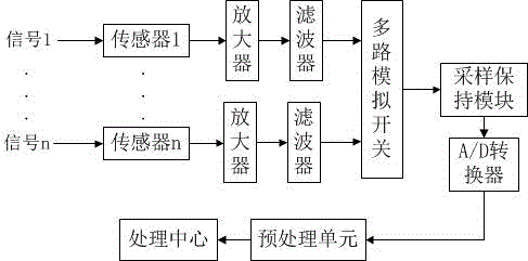 Improved multi-way data collecting system