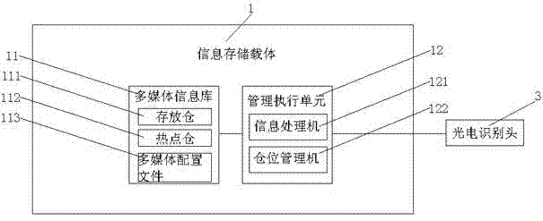 Multimedia information play management system and method based on two-dimensional code