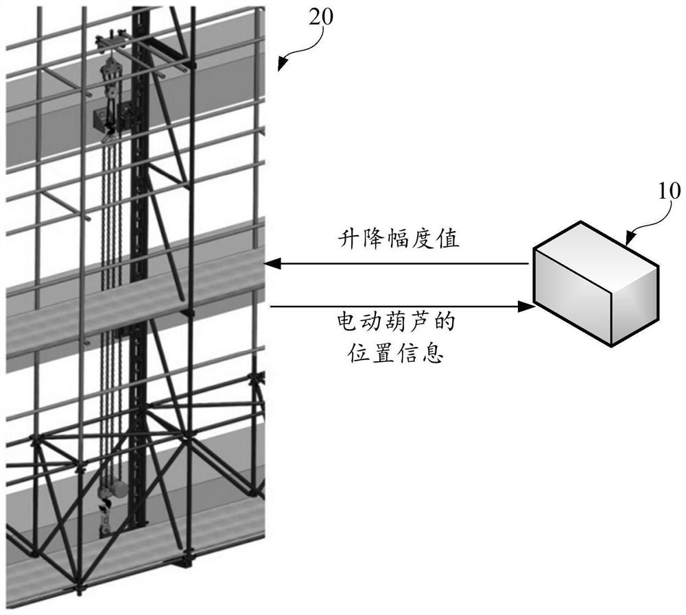 Climbing frame control method, electric box and storage medium