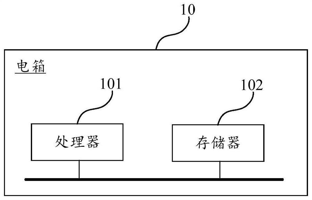 Climbing frame control method, electric box and storage medium