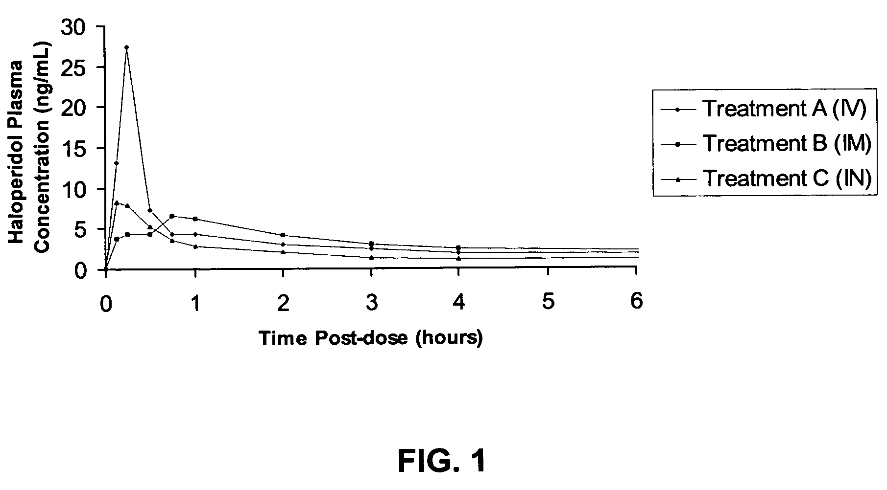 Intranasal delivery of antipsychotic drugs